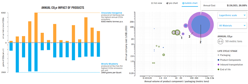 Graphs from CoClear