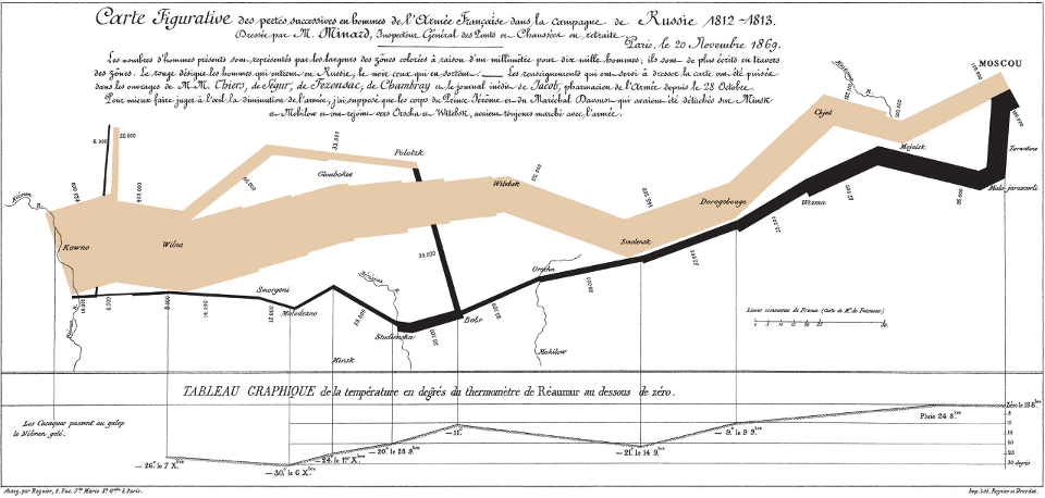 Russian troop losses illustration