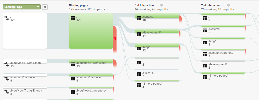 Behavior Flow Report