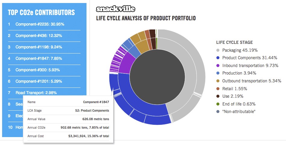 CoClear Portfolio Summary