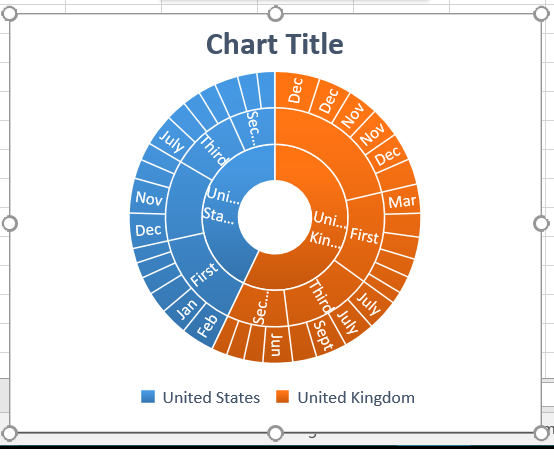 excel chart data