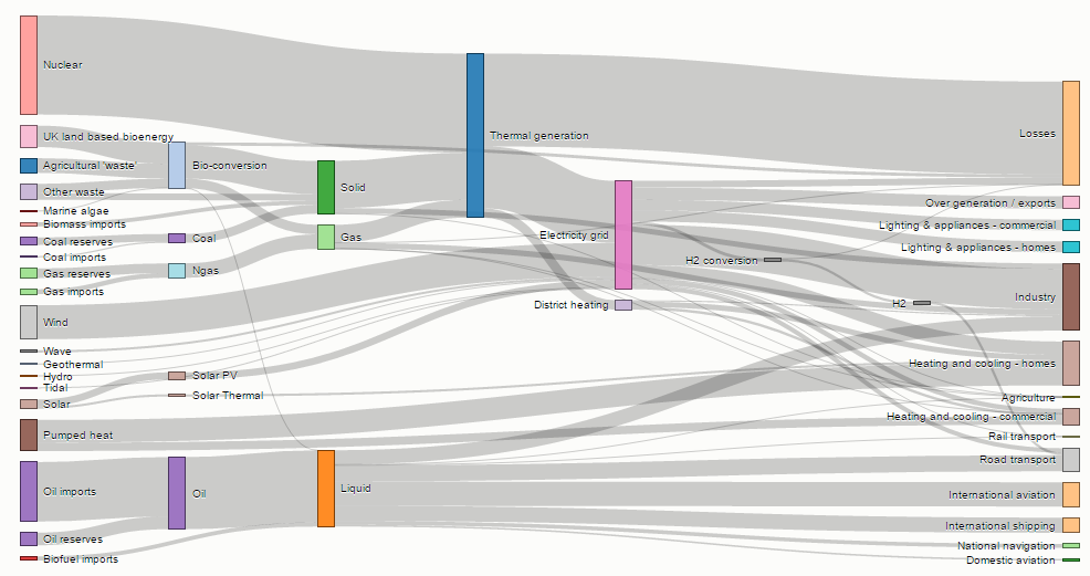 The Spry LLC. - How Diagrams transformed data visualization